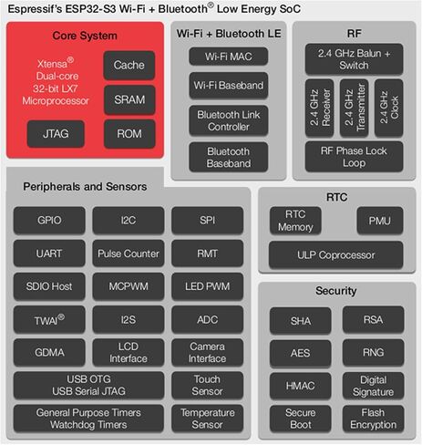 6 Packs ESP32-S3 Development Board N16R8 Microcontroller for IoT Smart Home Prototype Monitoring in Kuwait