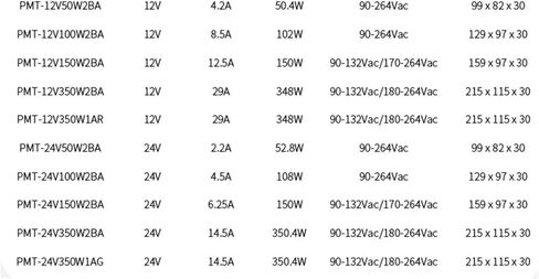 PMT-24V150W2BA PMT-24V150W1AA PMT-24V350W1AG PMT-24V350W2BR PMT-12V50W1AA PMT-12V100W1AA Switching Power Supply(PMT-24V150W2BA) in Kuwait