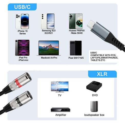 كابل ذكر USB-C إلى 2 XLR، كابل صوت متوازن بطول 6.5 قدم/2 متر مع حلقات حمراء/سوداء - لمعدات الصوت الاحترافية، والخلاطات، وأنظمة PA (6.5 قدم/2 متر USB-C إلى ذكر XLR مزدوج) in Kuwait