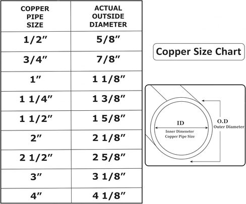 Yaocom 30 حزمة 1/2" C x C نحاس 90 درجة الكوع، تركيبات نحاسية نصف قطرها قصيرة شديدة التحمل خالية من الرصاص للسباكة السكنية والتجارية in Kuwait
