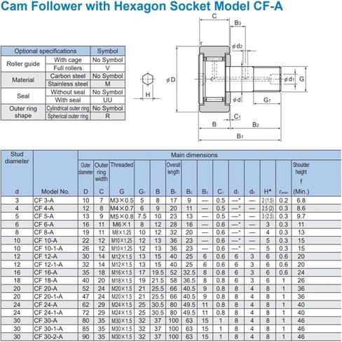 CF10 CF10UU-A CF10UUR-A CF10VUU-A CF10VUUR-A محمل دليل الأسطوانة (CF10UUR-A) in Kuwait