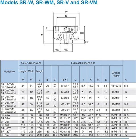 Linear Guide SR SR20 SR20W Linear Block Linear Bearing GK Block in Kuwait