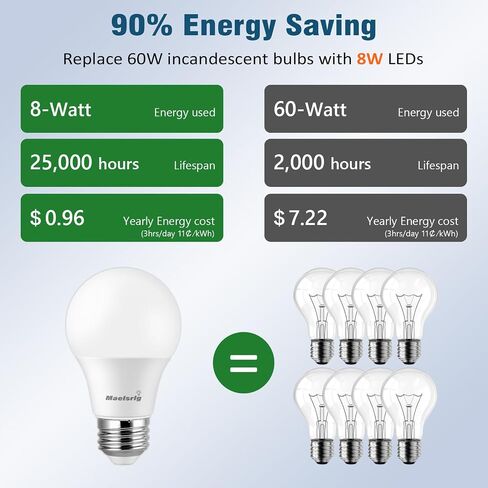 Maelsrlg A19 مصابيح LED مكافئة 60 وات، 90 CRI، قابلة للتعتيم، أبيض دافئ 3000K، 760 لومن، قاعدة E26، 120 فولت، 8 وات لمبات LED لغرفة النوم وغرفة المعيشة، 8 عبوات in Kuwait