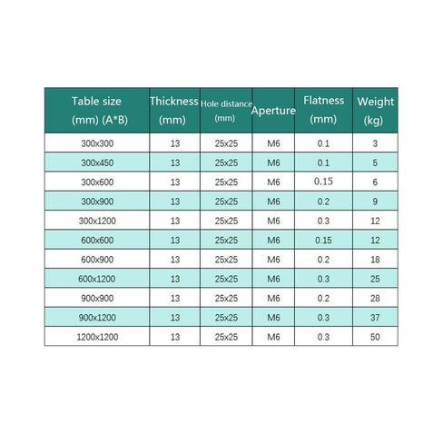 Generic 300x400mm لوحة اللوح الضوئية المسطحة البصرية لوحة بصرية أسود/أبيض بأكسيد الألومنيوم M6 فتحات تركيب مستغلة in Kuwait