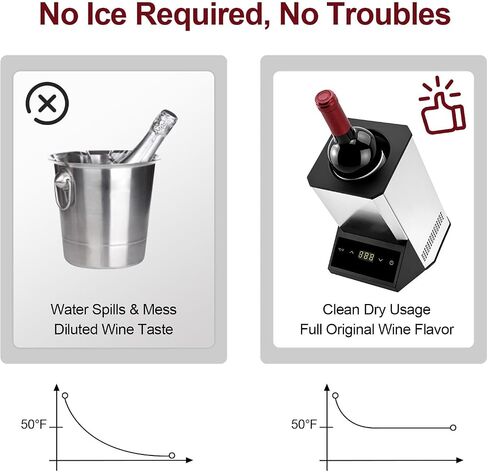 Electric Wine Chiller Single Bottle, Adjustable 41-64°F Fits 750ml Bottles | Iceless & portable design, supports 24-hour use. Suitable for home bar, gatherings, countertop and holiday gift in Kuwait