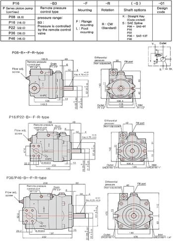 P16 Hydraulic Varible Displacement Piston Pump P16-B3-F-R-01 Remote Presure Control Type Hydrualic Oil Pump in Kuwait