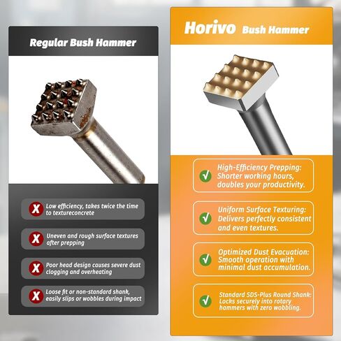 1-3/8" x 1-3/8" SDS Plus Bush Hammer, 16-Teeth Premium Carbide Tip Concrete Chisel Bit for Ultra-Fast Roughing & Uniform Stone Texturing, Upgraded Quenched Lifespan Masonry Tool in Kuwait