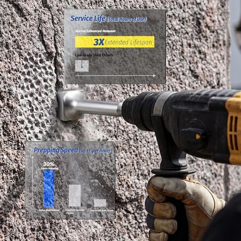 1-3/8" x 1-3/8" SDS Plus Bush Hammer, 16-Teeth Premium Carbide Tip Concrete Chisel Bit for Ultra-Fast Roughing & Uniform Stone Texturing, Upgraded Quenched Lifespan Masonry Tool in Kuwait
