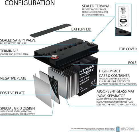 بطارية مايتي ماكس 12 فولت 35AH SLA INT تحل محل بطارية Raion Power RG12350FP - عبوتان in Kuwait