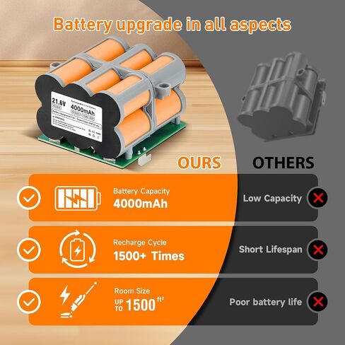 بطارية بديلة للمكنسة الكهربائية الرطبة الجافة Tineco S5 PRO 2 & iFloor S5 Breeze & Floor ONE S5 Smart/Extreme/Steam/Blue، 21.6 فولت in Kuwait