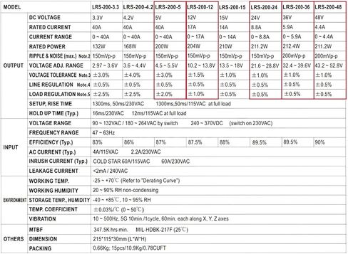 LRS-200 مخرج واحد لتحويل التيار الكهربائي 5 فولت 12 فولت 24 فولت 36 فولت 48 فولت 200 واط (48 فولت (4.4A)) in Kuwait