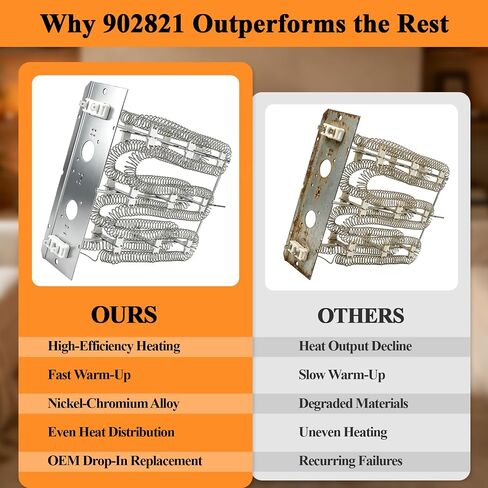 902821 10KW Electric Furnace Heating Element Heat Strip, Compatible with Nordyne Intertherm Miller Maytag Broan Frigidaire Gibson E1 E2 E3 E4 FEH Series, Replaces 902771 902772 904060 904631 | High Efficiency Durable Easy Install in Kuwait