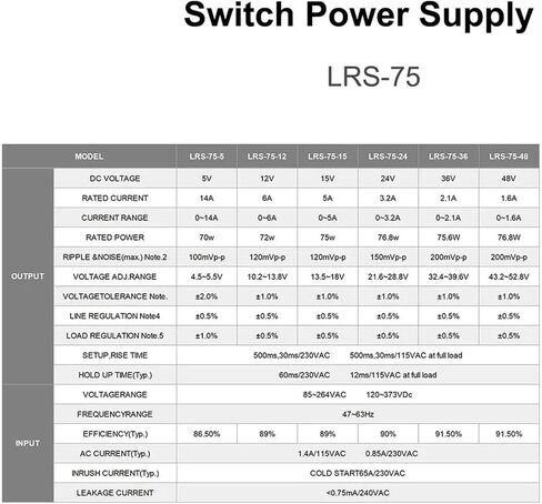 LRS-75 سلسلة إخراج واحد تحويل التيار الكهربائي 5V 14A / 12V 6A / 24V 3.2A 75W للتحكم بالليزر (LRS-75-05 (5V)) in Kuwait