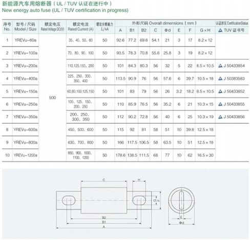 أنبوب التأمين فيوز السيارة الكهربائية (EVXE-450A 220VDC) in Kuwait