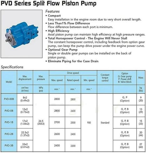 مضخة مكبس التدفق المنفصل PVD-3B-56BP PVD-3B-56BP-21G5-4626F مضخة زيت المكبس الهيدروليكي المضخة الرئيسية PVD-3B in Kuwait