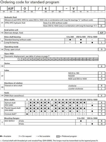 مضخة الزيت الهيدروليكي مضخة المكبس المحوري الثابتة A2FO A2FO32 / 61L-VAB05 (A2FO32 61L VAB05) in Kuwait