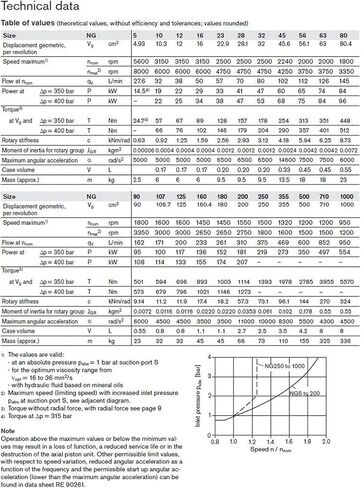 مضخة الزيت الهيدروليكي مضخة المكبس المحوري الثابتة A2FO A2FO32 / 61L-VAB05 (A2FO32 61L VAB05) in Kuwait