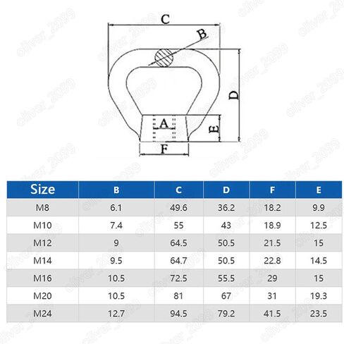 304 Stainless Steel Triangle Eye Bolts Screws M8 M10 M12 (M8 x 80mm,1) in Kuwait