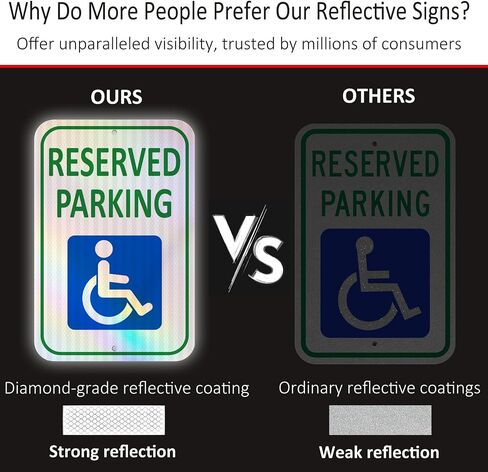 (2 Pack) Reflective Aluminum Reserved Parking Sign, 18" x 12" Heavy-duty Handicap Parking Sign for Parking Lot, Outdoor, Durable Metal,Weather Resistant, Waterproof, Rust Free in Kuwait