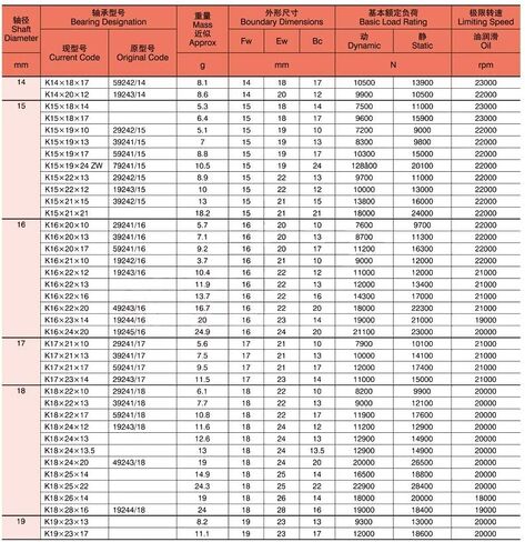 K162010 Needle Roller Bearing Size 16x20x10mm Radial Cage Assemblies 29241/16 Bearings K16x20x10 in Kuwait