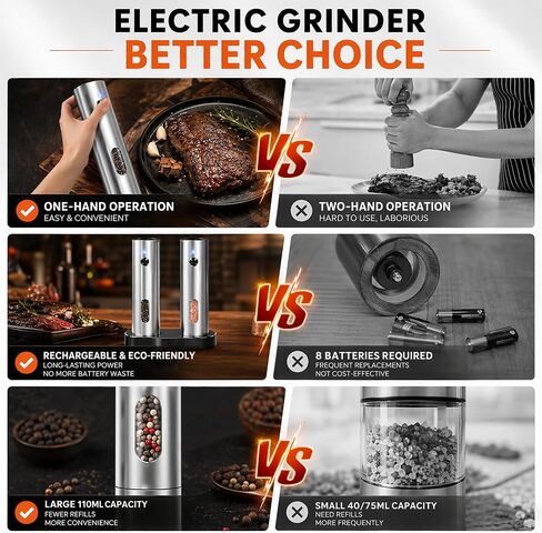 Electric Salt and Pepper Grinder Set with Rechargeable Base, Stainless Steel Automatic Pepper Mill, Large Capacity with LED Light & Adjustable Coarseness, Ideal for Kitchen, Outdoor & BBQ Gifts in Kuwait