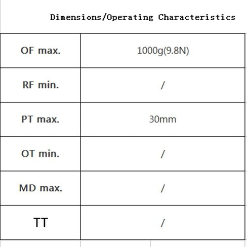 Generic XZ-8/166 NO+NC Micro Limit Switch SPDT Thermoplastic End Flexible Rod Type IP65 Switches and accessories in Kuwait