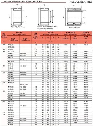 NA6905 محامل ذات ياقة صلبة مع حلقة داخلية 6534905 6254905/A تحمل 25x42x30 مم in Kuwait