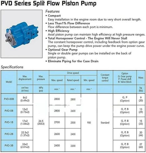مضخة زيت المكبس PVD-2B-44P لـ PVD-2B-44P-12G-4713F المكبس الهيدروليكي المضخة الرئيسية رمح 13 أسنان in Kuwait