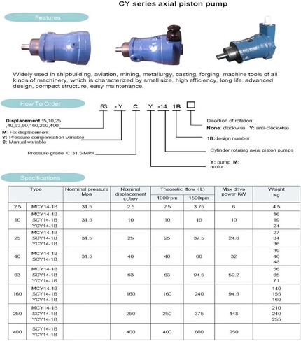 25MCM14-1B 31.5Mpa High Pressure Axial Piston Oil Pump Repair in Kuwait