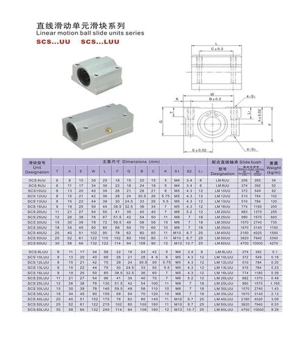 1pcs/lot SC40LUU Long Type Linear case Unit Motion Bearing Blocks for 40mm Shaft in Kuwait