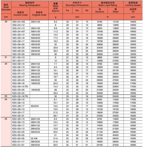 K253020 TN Needle Roller Bearing Size 25 * 30 20mm Radial Cage Assemblies 59242/25 Bearings K25x30x20 in Kuwait