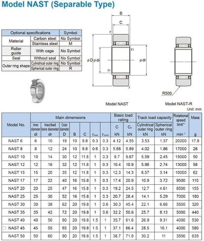 NAST45 أتباع الأسطوانة القابلة للفصل محامل نوع 45x85x20mm NAST 45 R in Kuwait