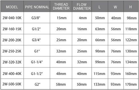 Brass normally open solenoid valve G3/8" to G2" NBR EPDM VITON seal AC220V DC12V 24V IP65 high temperature resistant water valve(AC 24V-VITON) in Kuwait