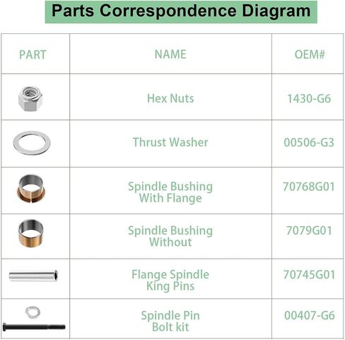 Golf Cart Spindle Bushings Kit Fit for EZGO TXT PDS 2001-Up OEM 70648-G01 | Restore Steering Stability, Reduce Front Wobble, Improve Control, Wear Resistant Design, Smooth Suspension, Reliable Driving in Saudi Arabia