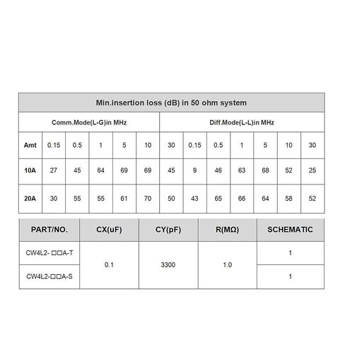 CW4L2-20A-T EMI Power Filter Single Phase 6A 10A 20A AC 115V/250V 20A 50/60Hz(CW4L2-20A-T) in Kuwait