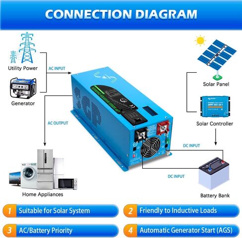 Sungoldpower 3000W DC 12V Peak 9000W Inverter Charger Pure Sine Wave Upgrade, AC 120V with 90A Battery AC Charger LCD Display, Low Frequency Inverter, for RV, Trailer, Camper, Home, Boat in Saudi Arabia