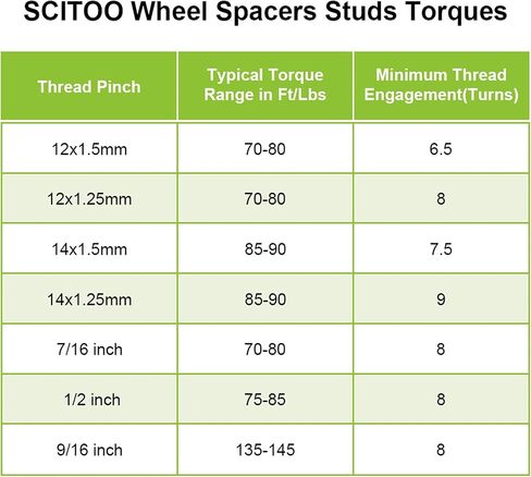 SCITOO 2 قطعة فواصل عجلات 2 بوصة 6x5.5 إلى 6x5.5 14x1.5 ترصيع تتحمل 108 مم 6x139.7 مم إلى 6x139.7 مم محولات فواصل العجلات 6 عروة تناسب تاهو لسيلفرادو 1500 لـ Express 1500 in Saudi Arabia