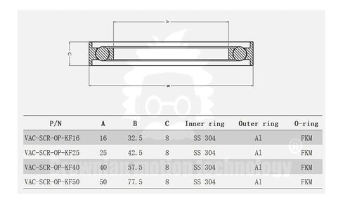 KF25 NW25 ISO-KF25 trapped Centering Ring Overpressure Centering Ring (Pack of 4pcs) in Kuwait