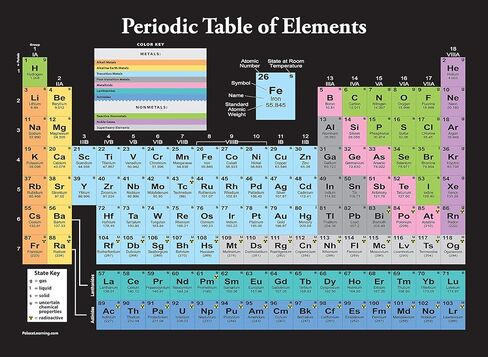 Periodic Table of Elements Poster For Kids - LAMINATED - Science & Chemistry Chart for Classroom - (18 x 24) in Kuwait
