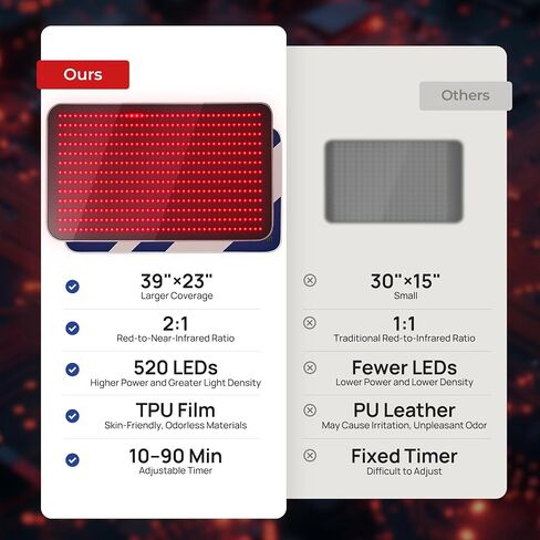 Red Light Therapy for Body, 24" x 12" Large Size (250 LEDs) Near Infrared Red Light Therapy Mat, 660nm&850nm, Adjustable Timer and Power Levels, Sweat-Resistant & Easy-Clean for Pain Relief in Saudi Arabia