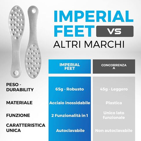 Stainless Steel Foot Scraper | Professional Double-Sided Foot File Callus Remover for Feet | Foot Rasp Scrubber for Wet Or Dry Skin | Easy to Clean Pedicure Tool, Heel Grater for Feet in Kuwait
