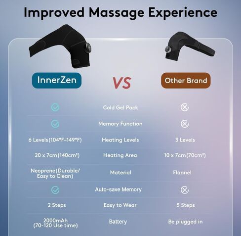 Cordless Shoulder Heating Pad with Vibration & Cold Gel Pack, Heat, Cool&Massage Support Wrap 6 Heat Level, 3 Vibration Mode, Adjustable Neoprene Shoulder Brace for Rotator Cuff Pain Relief Men&Women in Kuwait