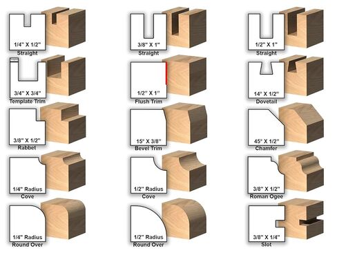YONICO Router Bits Set 15 Bit 1/2-Inch Shank 17150 Professional Carbide Tipped Roundover, Cove, Chamfer, Bevel, Dovetail, Straight, Flush Trim, Slotting, Roman Ogee fresas de Router para Madera in Saudi Arabia