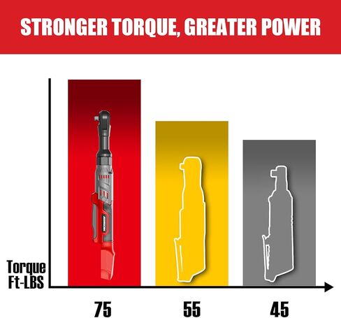 3/8" Cordless Ratchet Wrench for Milwaukee 18V Battery(Tool Only),75FT-LBS(102N.m) Extended Electric Ratchet Wrench with Variable Speed, LED Light, 1/4"&1/2" Adapter,3" Extension Bar in Kuwait