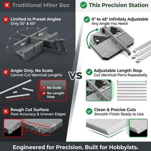 Adjustable Miter Box, 0°-45° Angle Cutter, for Gundam & Models | 0°-45° adjustable miter box , 2-52mm cutting length with metric scale, Cuts styrene resin & wood, Ideal for dioramas & models in Kuwait