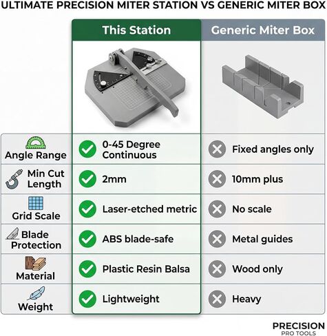 Adjustable Miter Box, 0°-45° Angle Cutter, for Gundam & Models | 0°-45° adjustable miter box , 2-52mm cutting length with metric scale, Cuts styrene resin & wood, Ideal for dioramas & models in Kuwait