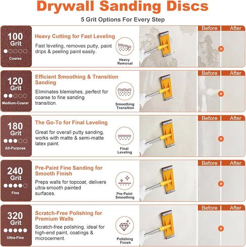 Drywall Pole Sander Kit，85" Manual Hand Drywall Sander with Extension Pole，Wall Sander for Painting Prep，Complete with 2 Sanding Heads and 20 Sandpaper Sheets (100, 120, 180, 240, 320 Grit) in Kuwait