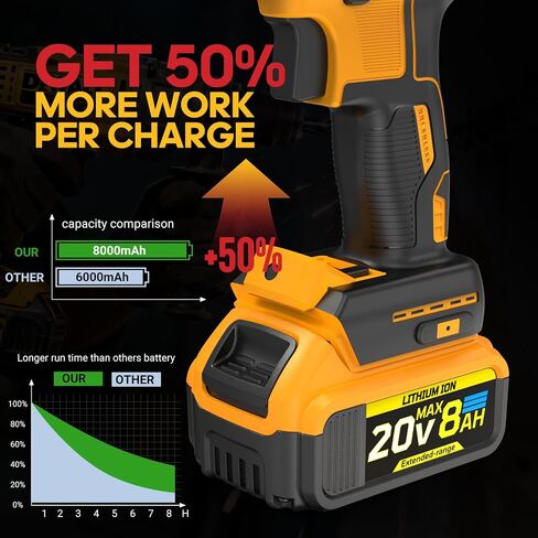 8Ah Replacement Compatible for Dewalt 20V Max Battery with High Capacity Batteries Cordless Power Tools 20 Volt Baterías DCB201 DCB203 DCB204 DCB205 DCB205c DCB205-2 DCB206 2 Pack Batteries Pilas in Kuwait