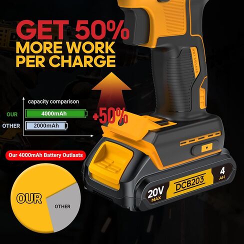 4Ah Replacement Compatible for Dewalt 20V MAX Battery with High Capacity | for 20 Volt Cordless Power Tools DCB201 DCB203 DCB204 DCB205 DCB206 DCD DCF DCG in Kuwait