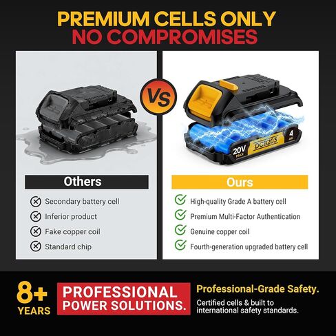 4Ah Replacement Compatible for Dewalt 20V MAX Battery with High Capacity | for 20 Volt Cordless Power Tools DCB201 DCB203 DCB204 DCB205 DCB206 DCD DCF DCG in Kuwait